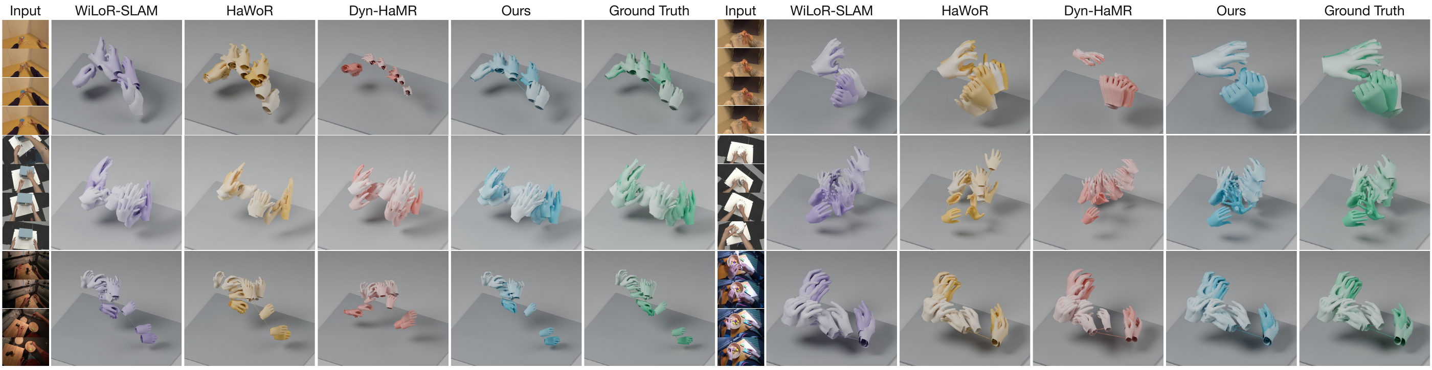 Aligned world-space hand trajectories compared with baselines and ground truth.